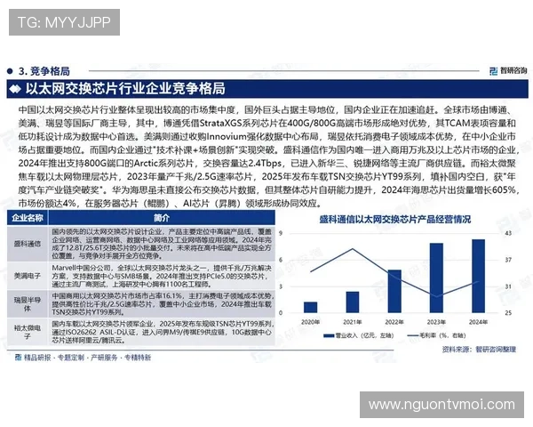 探索电竞专业未来发展路径与行业深度融合创新实践趋势研究与评估
